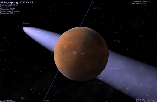 Марс ожидает столкновение с кометой в 2014 году!