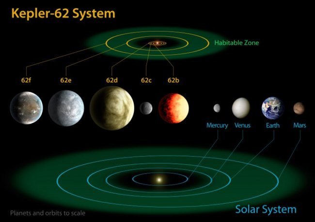 Kepler обнаружил вторую Землю