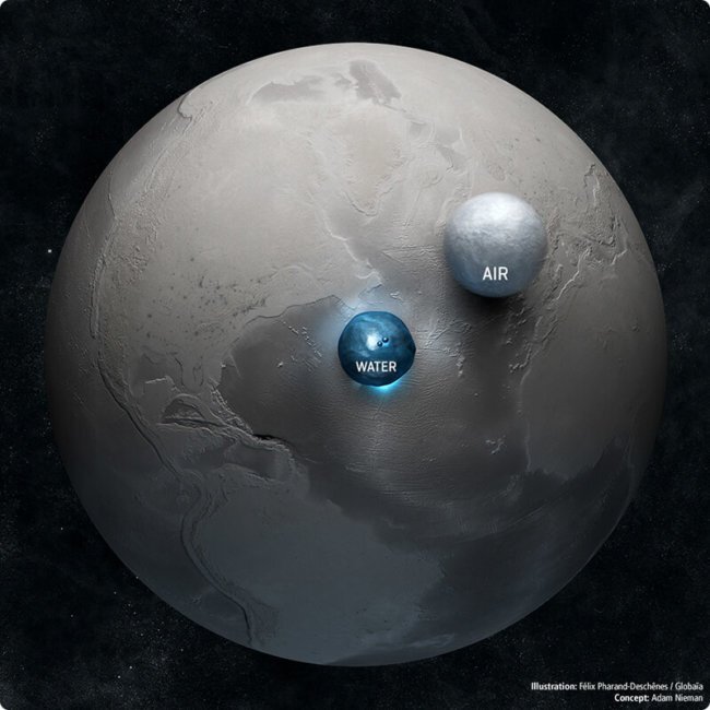 Наглядное соотношение воды и воздуха на нашей планете