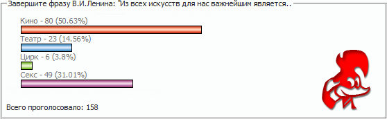 Результаты опроса №4